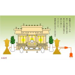 画像6: 神具【神棚用電飾：春日灯籠（一対）コンセントタイプ】灯篭　燈籠　灯ろう　神前灯籠　銅板葺　稲荷宮　お稲荷さん　御稲荷さま　稲荷神社　神棚　祖霊舎　神徒壇　御霊舎　御霊代　神札　神社　神道　送料無料