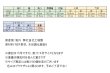 画像9: （11月下旬入荷予定）モダン仏壇【ウィッシュ:ウオールナット色　15号　3色2サイズ】ミニ仏壇・モダン仏壇・小型仏壇・送料無料