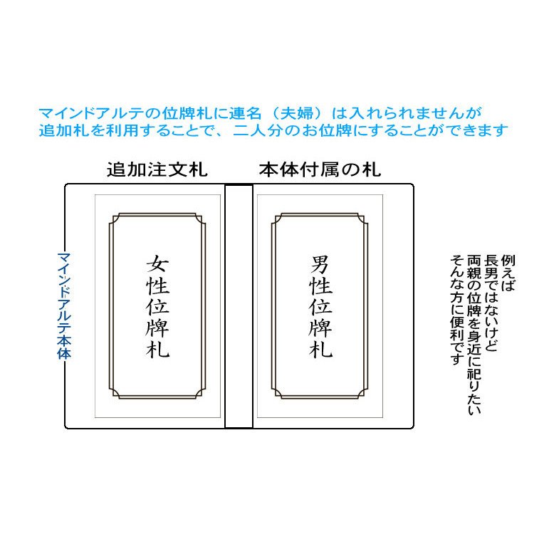 画像: 【携帯位牌マインドアルテ追加用位牌札】　送料無料