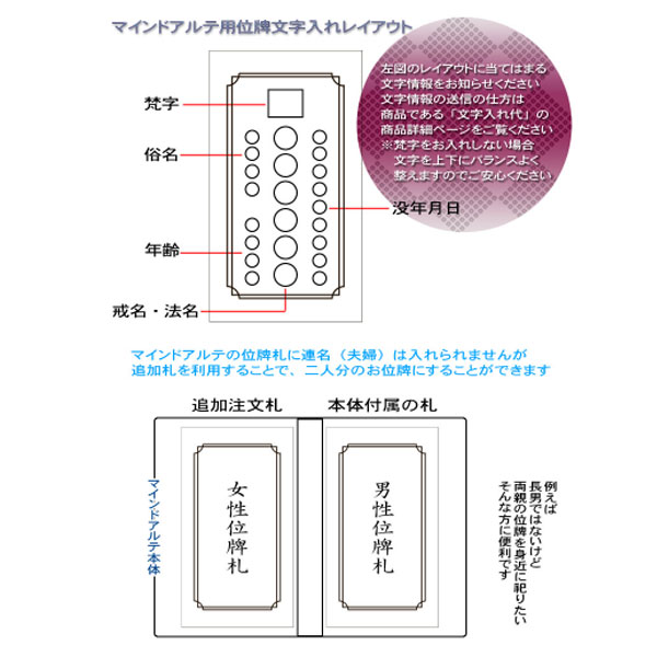 画像4: 持ち運びもできる国産位牌【携帯位牌（仏壇）マインドアルテ：花紺　千羽鶴】豪華な蒔絵・位牌札付き　送料無料